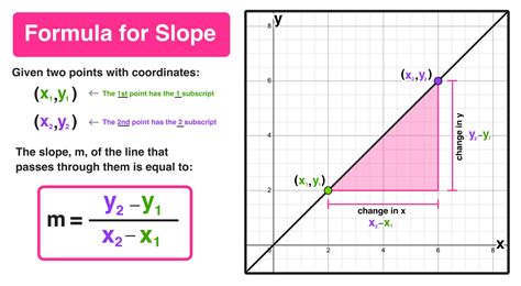 classroom 6x slope 1|Slope .
